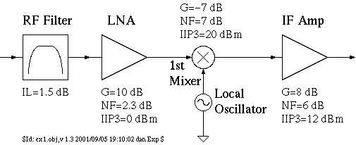 Example Block Diagram